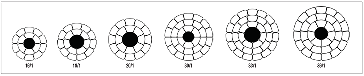 TransPowr® ACCC®-TW Bare Overhead Conductor (US)