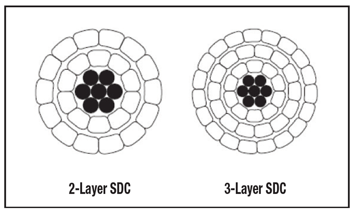 TransPowr® ACSR-SD Bare Overhead Conductor (US)