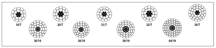 TransPowr® ACSR-TW Bare Overhead Conductor Trapezoidal Aluminum Conductor (US)*