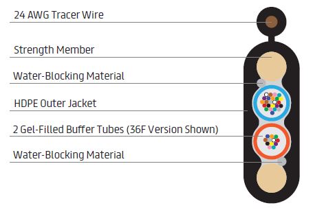 ResiLink™ TF Flat Drop Toneable Cable (36 or 48 Fibers)