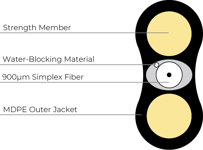 ResiLink™ Mini-Flat Drop Dielectric Cable