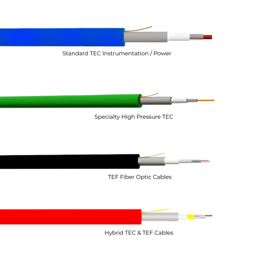 Prysmian Downhole Cables for Offshore Oil & Gas