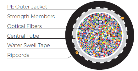 144-192 RICT MicroFlex™ with 250um FlexRibbon®