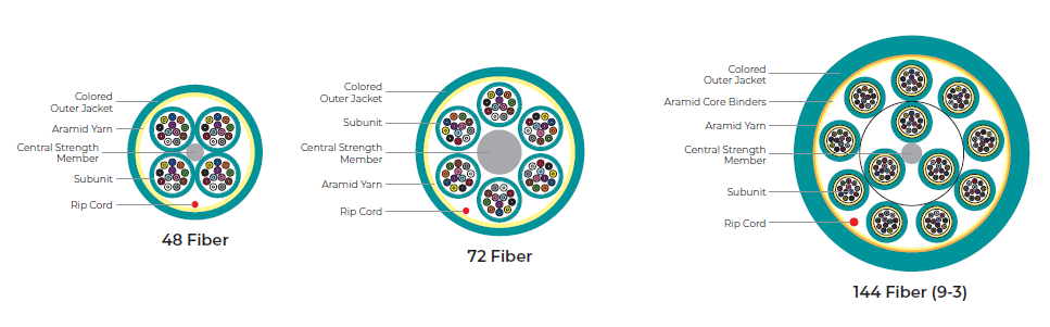 GenSPEED Micro Fiber Cable (MFC) 2mm Plenum 8-216f