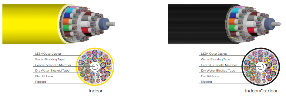 2880-3456f MassLink Indoor and Indoor-Outdoor Cable with 200um FlexRibbon Technology Cable