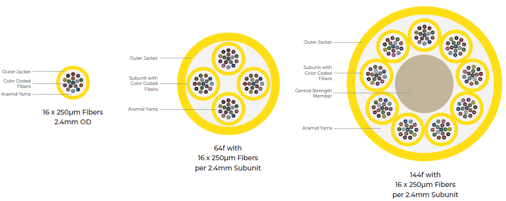 GenSPEED® Micro Fiber 2.44mm Plenum Cable