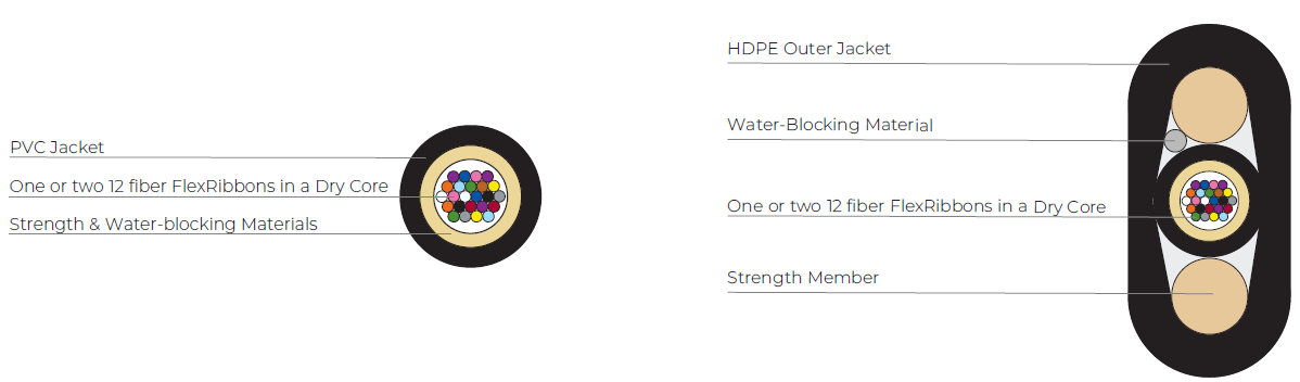 12 or 24f FlexDrop Cable