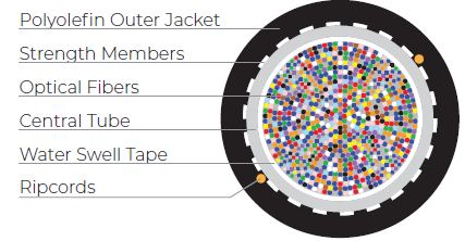 864f MicroFlex™ with 200μm FlexRibbon® Technology