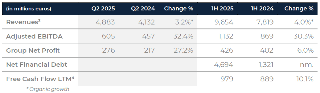 1H 2025 Financial Highlights