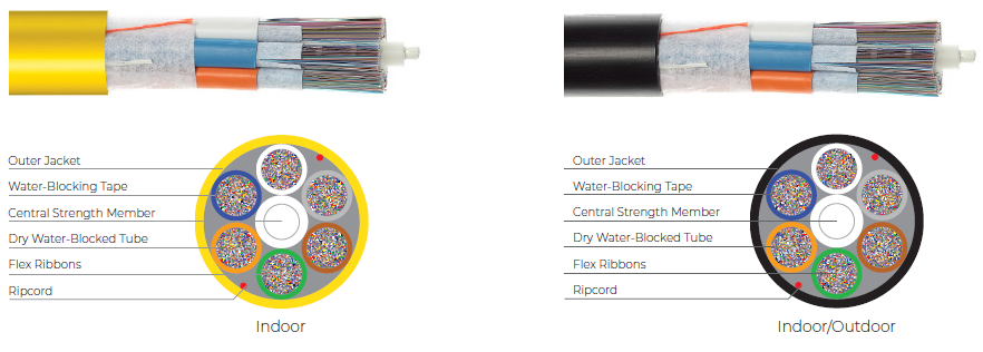 288-432F FusionLink RICT Indoor-Outdoor Riser with FlexRibbon 16 Fiber Ribbon