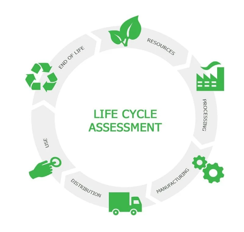 Life Cycle Assessment