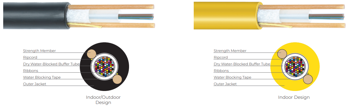 288-432f FusionLink™ RICT Indoor and Indoor/Outdoor Riser with FlexRibbon® Cable