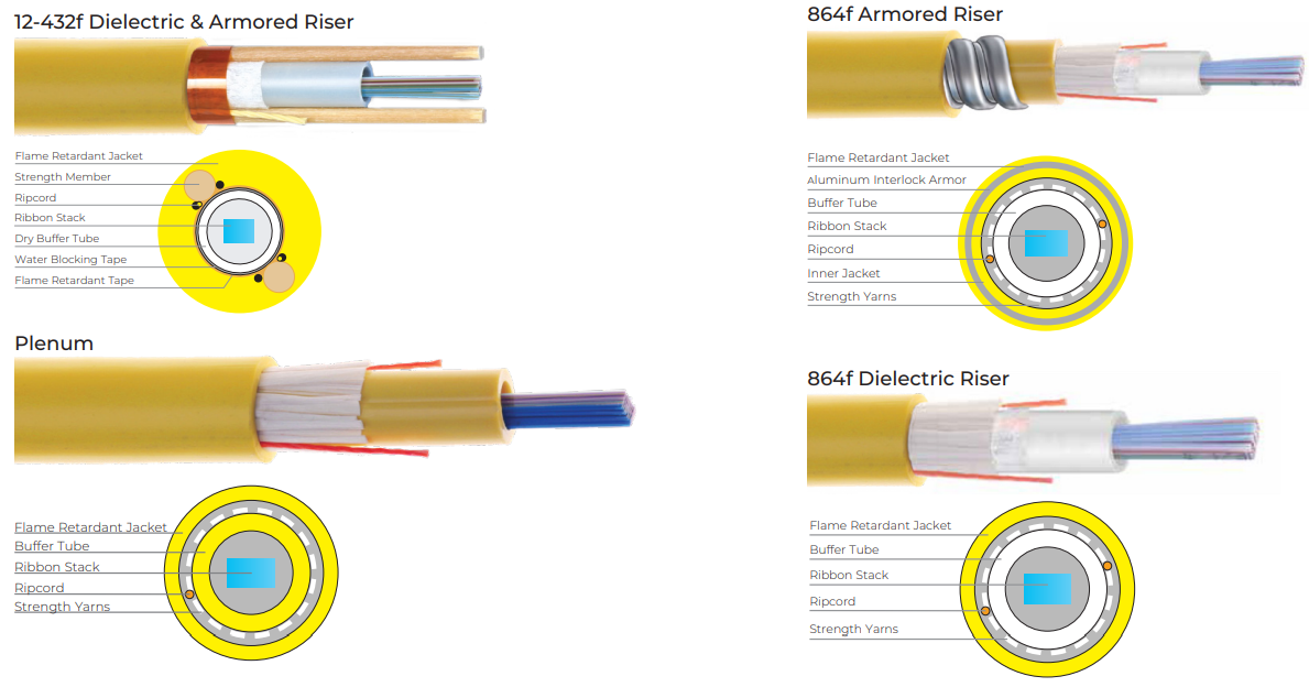 GenSPEED® COLink Indoor RICT Ribbon Cable
