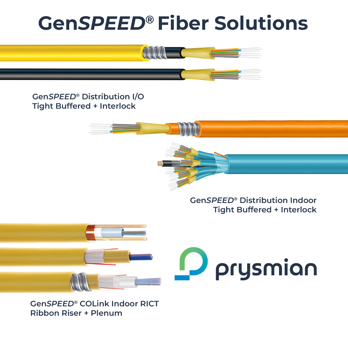 GenSPEED® Fiber Solutions