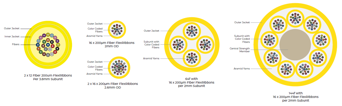 16-144f Indoor Micro FlexCord Cable