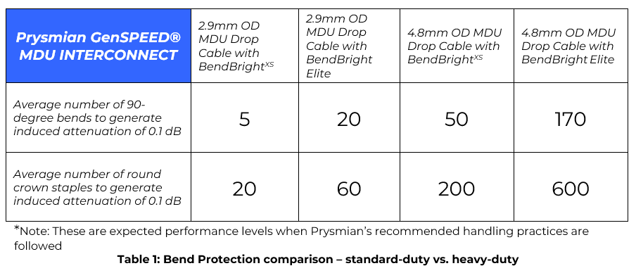 Bend Protection Comparison of Standard-duty vs. Heavy-duty
