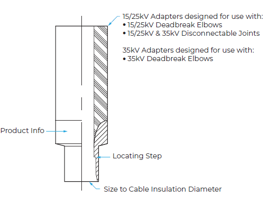 Deadbreak Cable Adapters