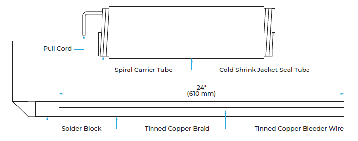 Deadbreak Jacket Seal and Grounding Kit