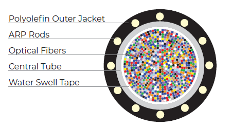 864f MicroFlex™ with 200μm FlexRibbon® Technology